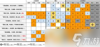 艾尔登法环黑夜君临黑夜王有哪些机制及弱点