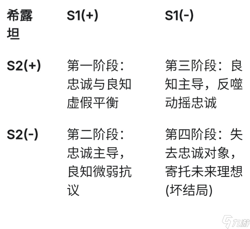 无期迷途历史的反复,个人的罪罚:雨落枪响时的剧情解析