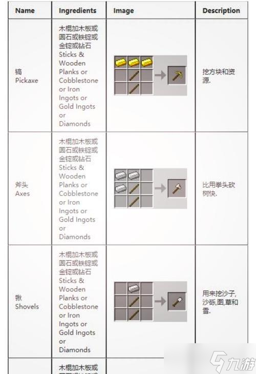 《我的世界》羊毛合成及用途详解(如何通过合成获取羊毛)