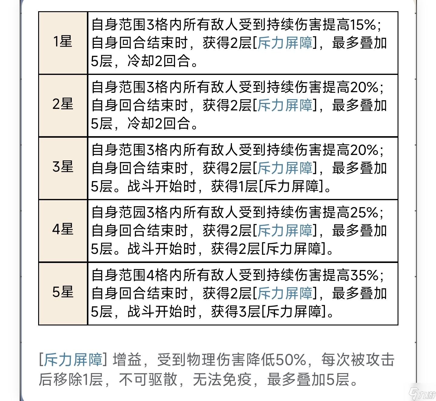 铃兰之剑:为这和平的世界从人物独占技能的团队收益判断保值度与抽取优先级