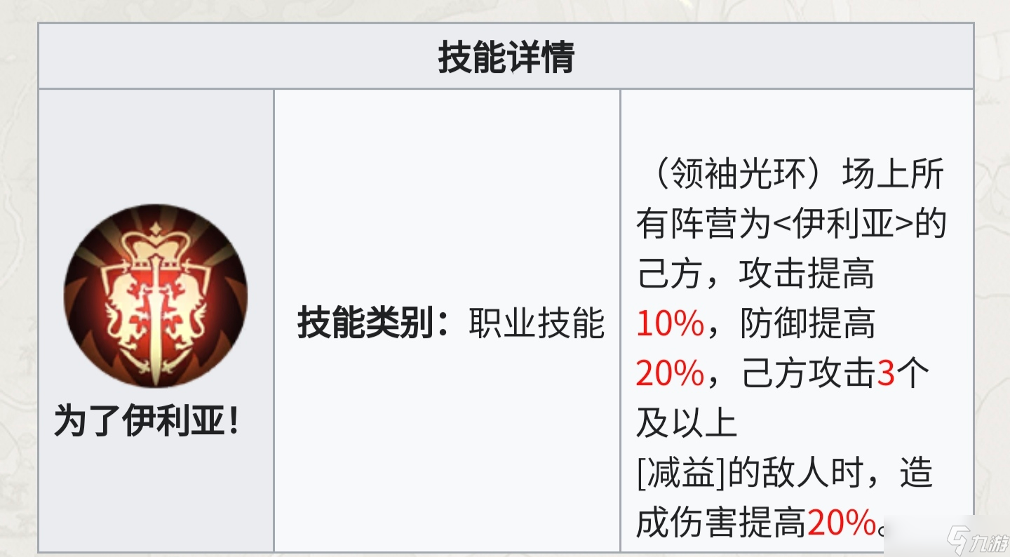 铃兰之剑:为这和平的世界从人物独占技能的团队收益判断保值度与抽取优先级