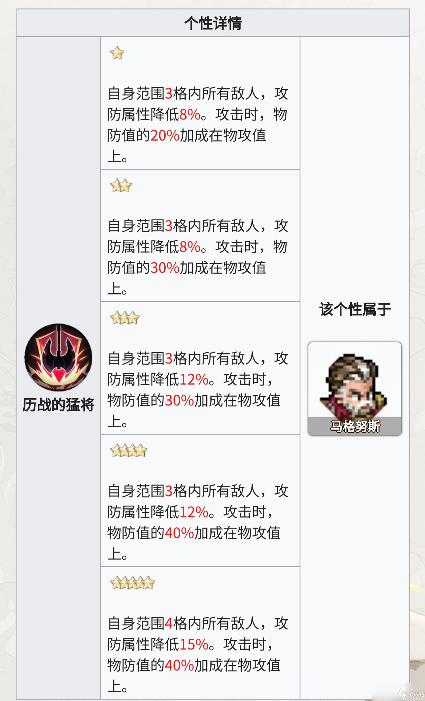 铃兰之剑:为这和平的世界从人物独占技能的团队收益判断保值度与抽取优先级