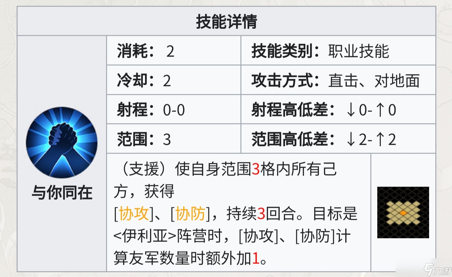 铃兰之剑:为这和平的世界从人物独占技能的团队收益判断保值度与抽取优先级