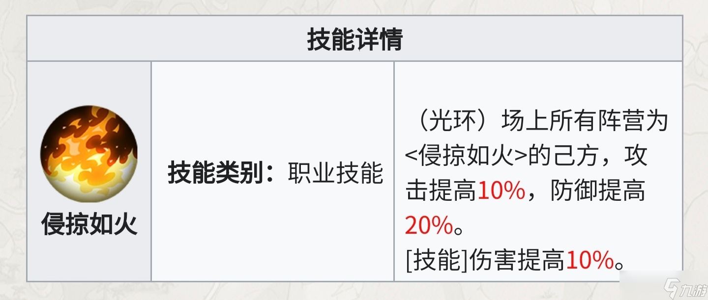 铃兰之剑:为这和平的世界从人物独占技能的团队收益判断保值度与抽取优先级
