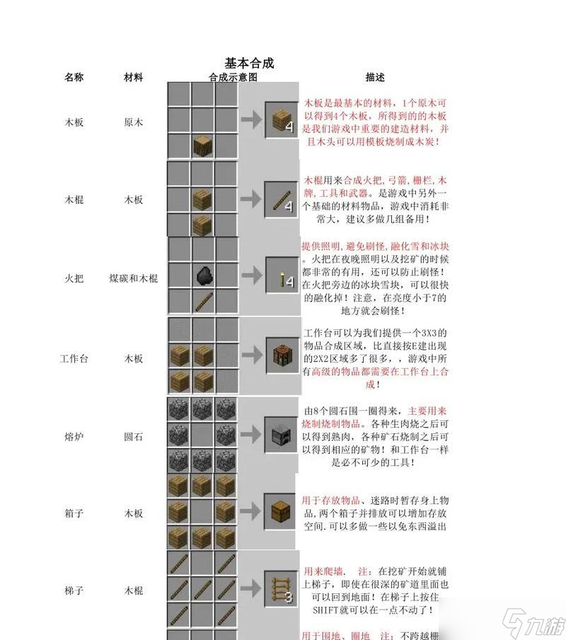《我的世界》羊毛合成及用途详解(如何通过合成获取羊毛)