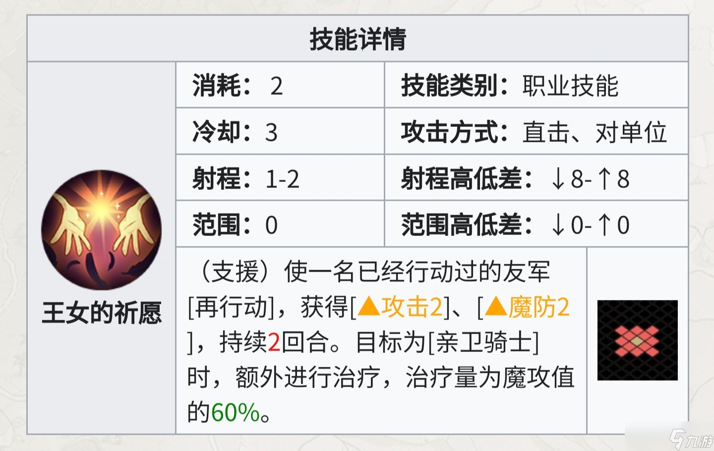 铃兰之剑:为这和平的世界从人物独占技能的团队收益判断保值度与抽取优先级