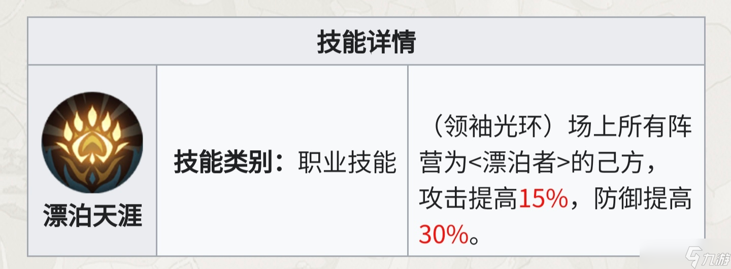 铃兰之剑:为这和平的世界从人物独占技能的团队收益判断保值度与抽取优先级