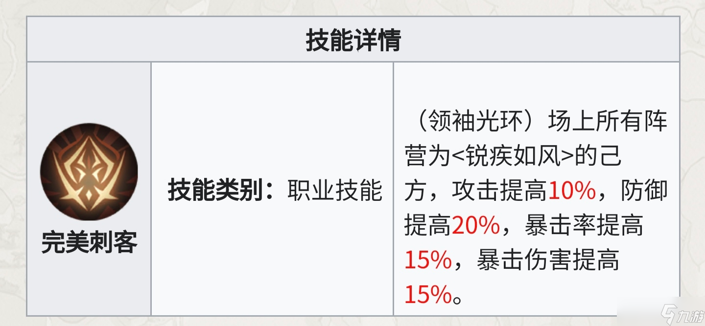 铃兰之剑:为这和平的世界从人物独占技能的团队收益判断保值度与抽取优先级