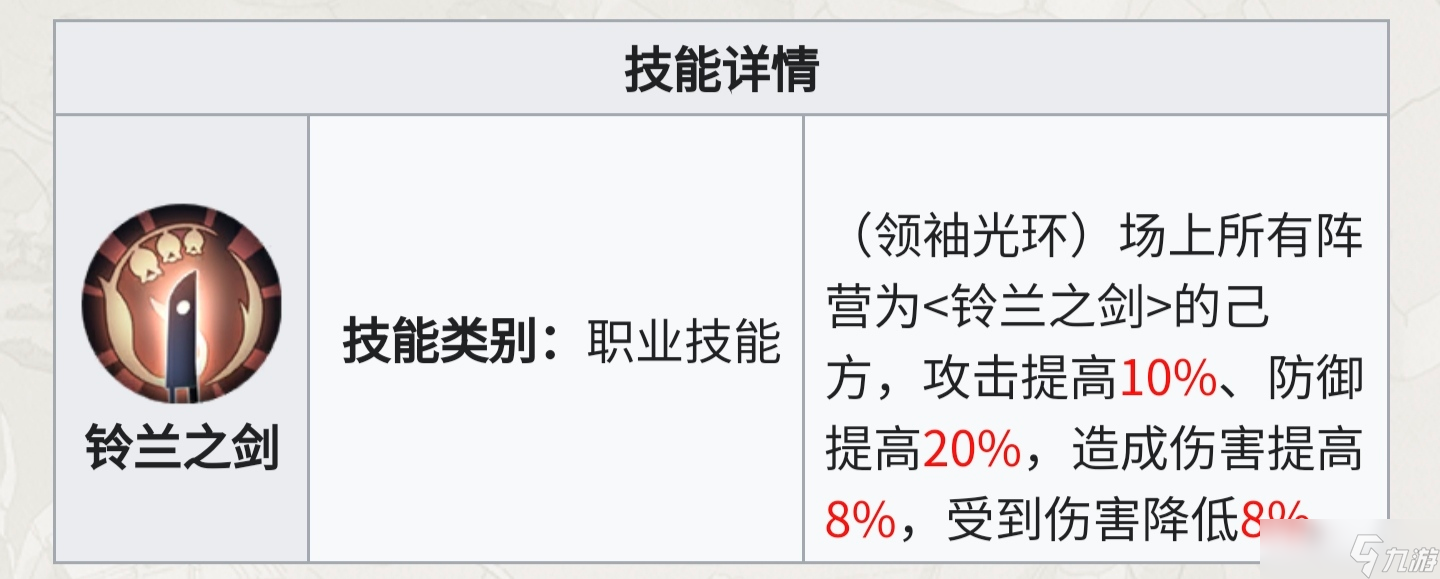 铃兰之剑:为这和平的世界从人物独占技能的团队收益判断保值度与抽取优先级