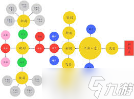 明末渊虚之羽属性名词详解_游戏攻略