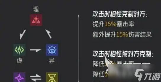 伊瑟手游是什么游戏