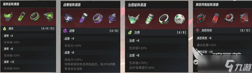 伊瑟套装有哪些